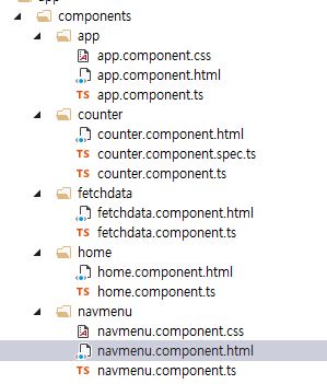 Getting Started With Angular 5 And Asp Net Core - Minimal Image Collection - Retina Quality