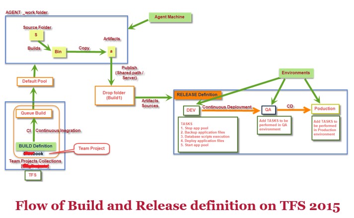 How To Create A Build Definition In Tfs 2015 Adding Tasks And Setting - Abstract Pattern Collection - Retina Quality