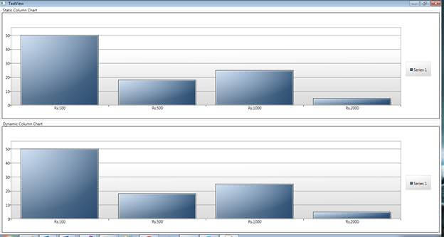 How To Customize Static And Dynamic Column Chart In Wpf With Mvvm - Sunset Art Collection - HD Quality