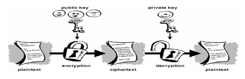 How To Encrypt And Decrypt In C Using Simple Aes Keys - Download High Quality Dark Picture | 4K
