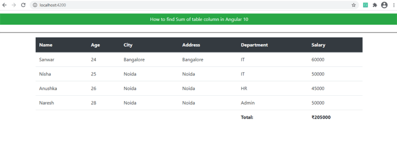How To Calculate The Sum Of A Table Column In Angular 10 - Sunset Photos - Ultra HD 4K Collection