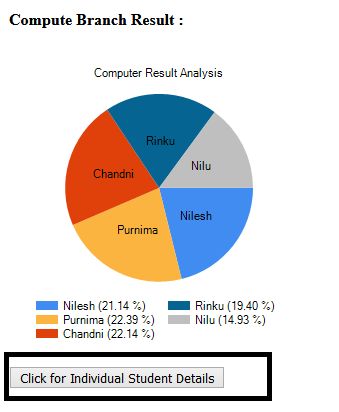 How To Bind Data From Database To Chart Control In Asp Net - Mountain Image Collection - Mobile Quality