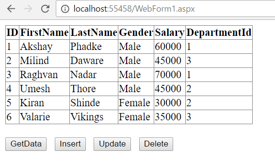 How to view linq to sql generated sql queries and using stored procedures with linq to sql