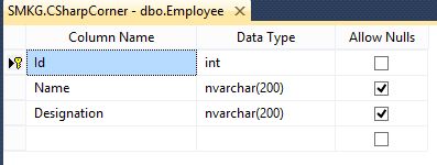 Implement Dropdown Multiselect Using Kendo Ui Multiselect In Asp Net Mvc5 - High Quality Dark Pattern - Mobile