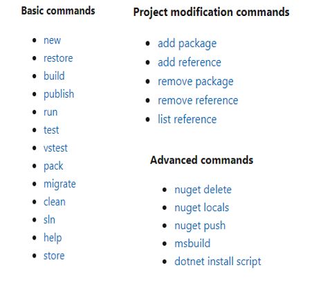 Implementing Cli Command Line In Net Core And How To Create Mvc - Mobile Geometric Illustrations for Desktop