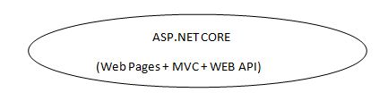 Installing And Understanding The Asp Net Core Web Api Project Structure - Best Light Illustrations in Ultra HD