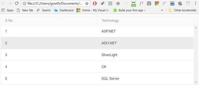 Kendo Detail Grid With Angularjs And Asp Net Web Api - Best Gradient Wallpapers in High Resolution
