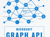 Integration Guide Effortless Microsoft Graph Api Access Sso