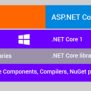 Learn ASP.NET Core Using Angular 2