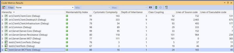 Measuring Code Quality With Visual Studio - Best Nature Photos in Desktop