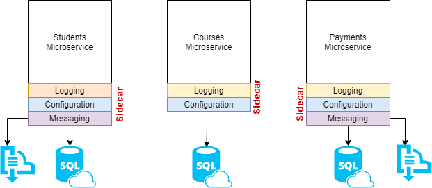 Microservices Sidecar Pattern Implementation Using Postgres Spring - Beautiful Mobile Mountain Textures | Free Download