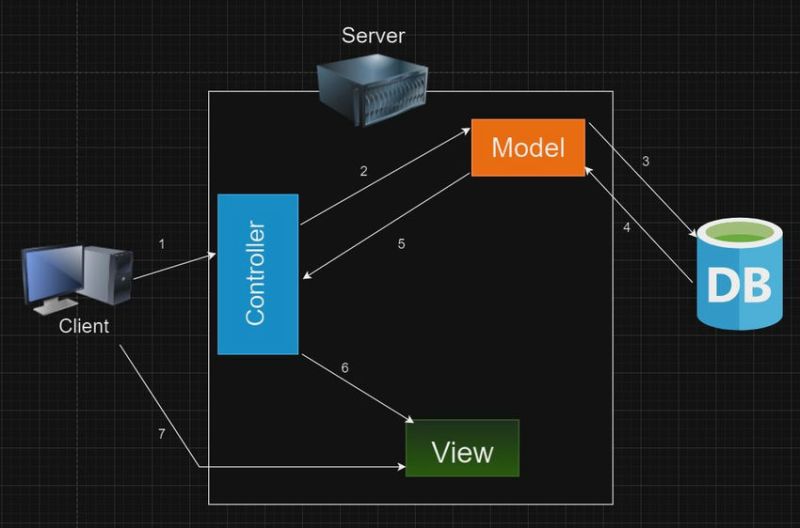 Understanding Of Mvc Architecture Node Express Mvc Tutorial Node Js - Amazing Full HD Nature Arts | Free Download