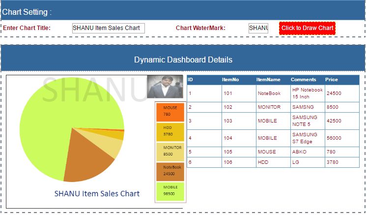 Mvc Dashboard With Chart Using Angularjs And Web Api - Colorful Pattern Collection - Ultra HD Quality