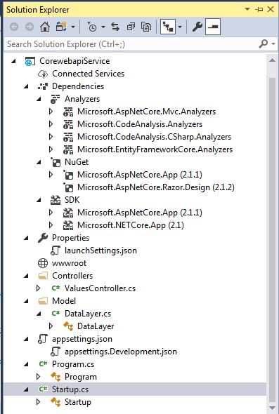 Net Core Web Api Curd Service Based On Sql Store Procedure - Premium Nature Background Gallery - Full HD