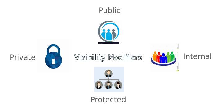 Effective Java In Kotlin Item 7 Eliminate Obsolete Object References - Download Amazing Minimal Design | Mobile