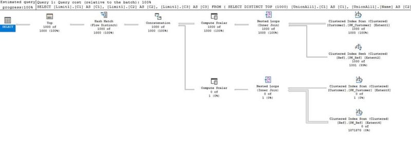 Optimizing Linq Queries In C Net For Ms Sql Server - Ultra HD City Textures for Desktop