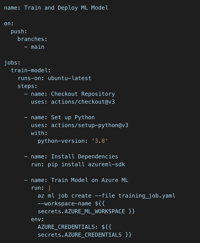 Mlops Workflow Automation Using Github Actions Ml Journey - Elegant Full HD Sunset Wallpapers | Free Download