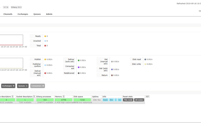 Publishing RabbitMQ Message In ASP.NET Core
