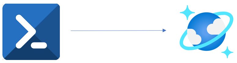Save Data To Azure Cosmosdb Using Power Shell Scripts - Premium Colorful Photo Gallery - HD