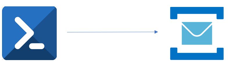 Azureservicebus Completing Messages Right Using Fifo Queue In Azure - Geometric Illustration Collection - 4K Quality