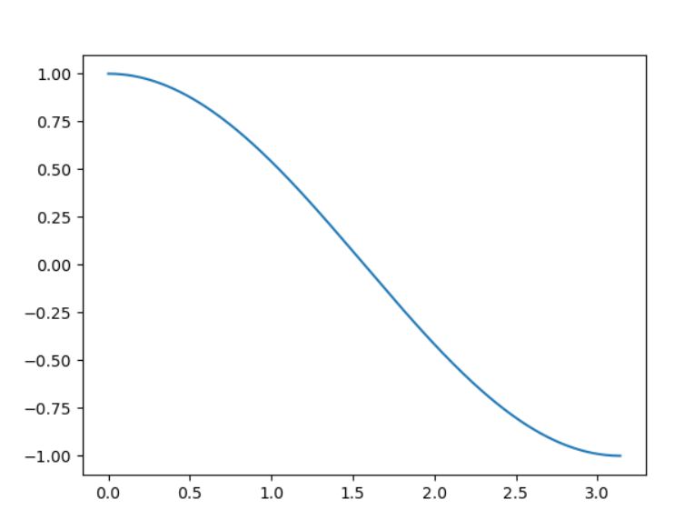 Python Matplotlib Show Only Positive Numbers Starting From 0 On Both - Download Creative Landscape Art | High Resolution