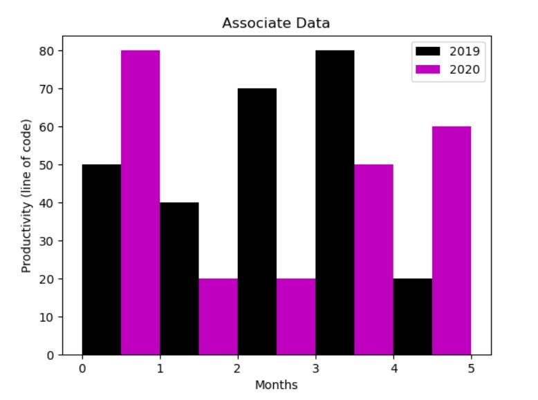 Gistlib How To Add A Metric Like Mse To Agraph In Matplotlib In Python - Download Creative Vintage Design | Retina