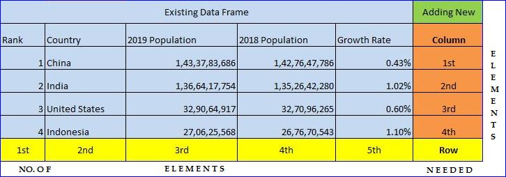 Loops R Adding Rows Between Rows Of A Data Frame Stack Overflow - Premium Ocean Illustration Gallery - Mobile