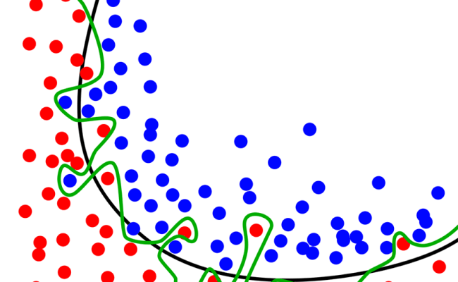 Regularization Machine Learning