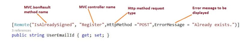 Remote Validation In Asp Net Mvc With Example - Premium City Art Gallery - 8K