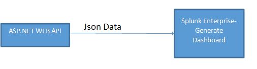 Send Json Data From Asp Net Web Api To Splunk - Ultra HD 4K Light Backgrounds | Free Download