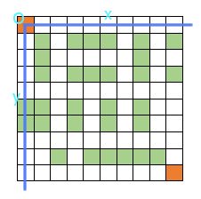 C Back To Basics Recursion And Recursive Methods Code Maze - Amazing Nature Texture - Desktop