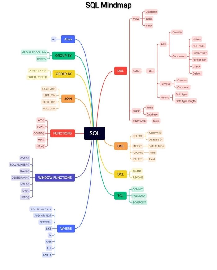 Trainingcred Institute On Linkedin Sql Structured Query Language Cheat Sheet Quick Access To - Perfect Desktop Space Pictures | Free Download