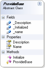 Provider Pattern 2 Codesandbox - Best Landscape Arts in High Resolution