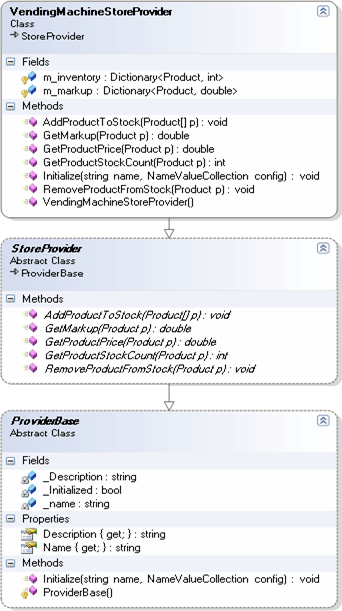 The Net 2 0 Framework Provider Pattern - Download Classic Landscape Pattern | Full HD