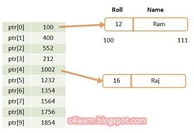 Pointer To Structure In C Array Of Pointer To Structure In C - Classic Full HD Light Pictures | Free Download