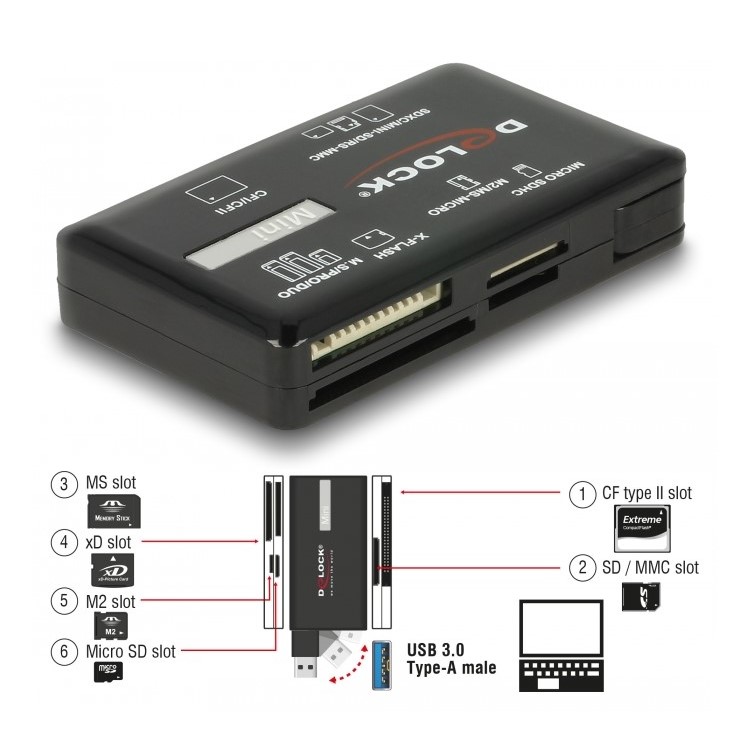 Card Reader USB3.2 Gen1(5 Gbps) CF/SD/MicroSD/MS/M2/xD (91758)