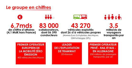 Groupe Transdev Transdev Oise Cabaro