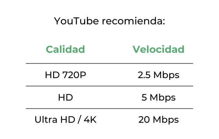 Cu Nta Velocidad De Internet Realmente Necesito Cable Visi N Per Uso 1 1 