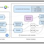 Deciphering The Intricacies Of Dynatrace Architecture: A Comprehensive ...