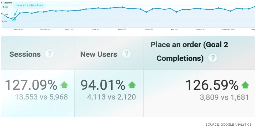 analytics report eagleview