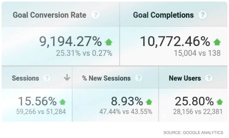 truconnect data
