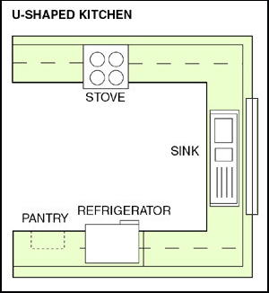 Kitchen floor plans u shaped