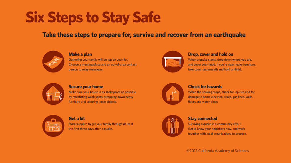 Download these study guide to help your grade 5 child with their upcoming exams. Teacher Guide: Earthquakes | California Academy of Sciences