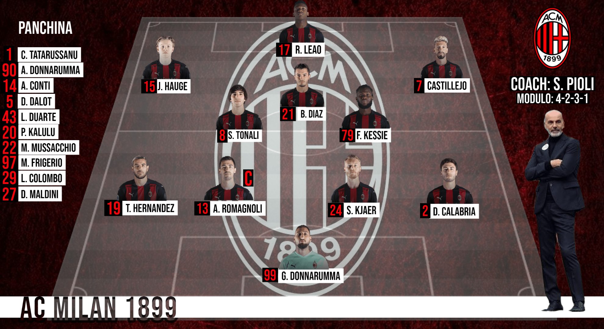 Milan-Torino: Le Probabili Formazioni E Dove Vederla | Calcio Style - Notizie E News Calcio 1080_x_1980_png