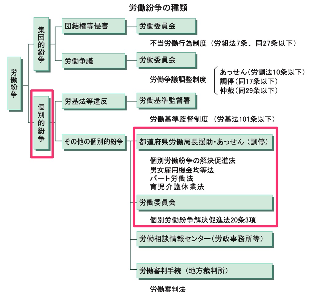 内向型」労働者へお勧めしている労働局・労働委員会「あっせん