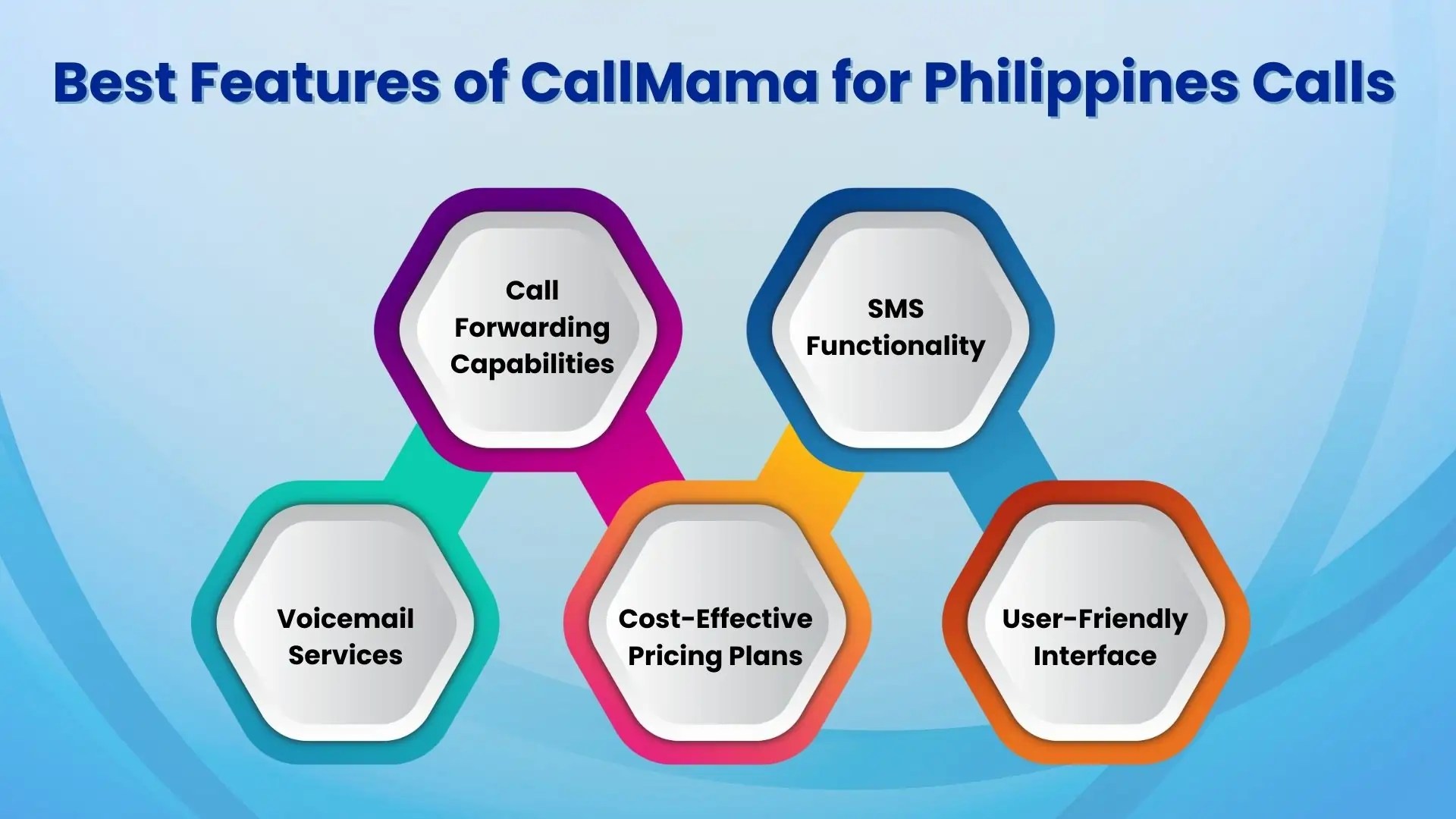 How to call the philippines: simple steps & best calling options