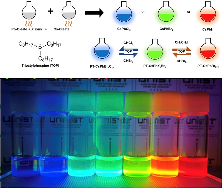 Perovskites Advance Toward Vibrant Low Cost Displays