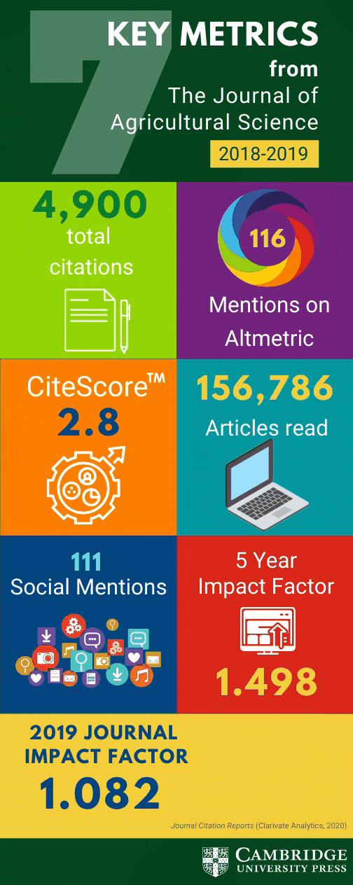 It's a pile of paper that you write on. Impact Metrics