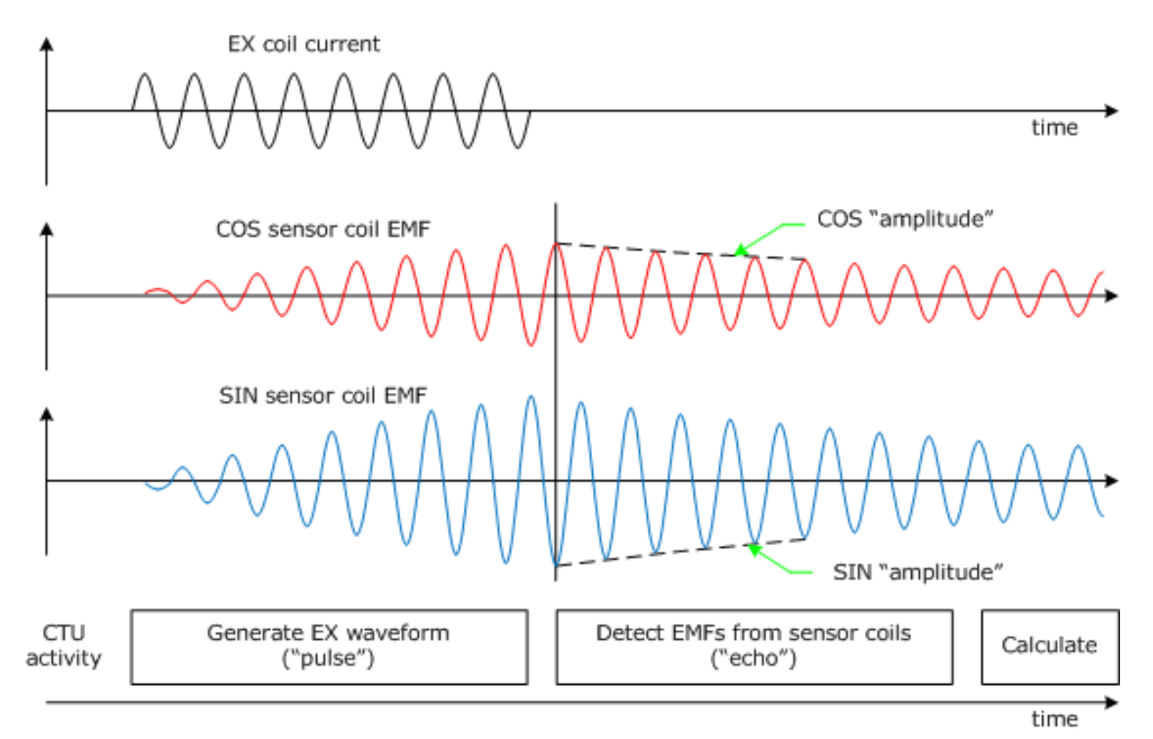 How To Use Inductive Touch Sensors Ti S New Development