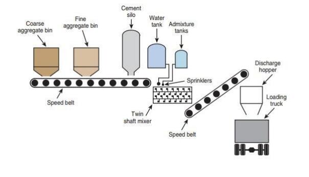 Disappearance of body parts followed the general sequence: What Is A Concrete Batching Plant